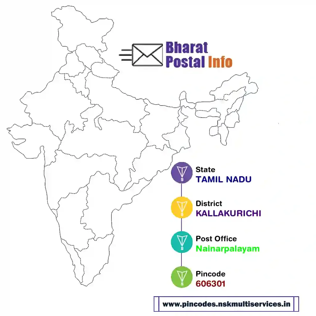 tamil nadu-kallakurichi-nainarpalayam-606301